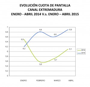 Gráfica1 abril 2015